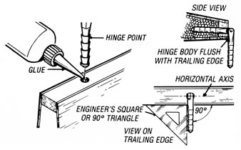 hinges glue hinge binding prevent line