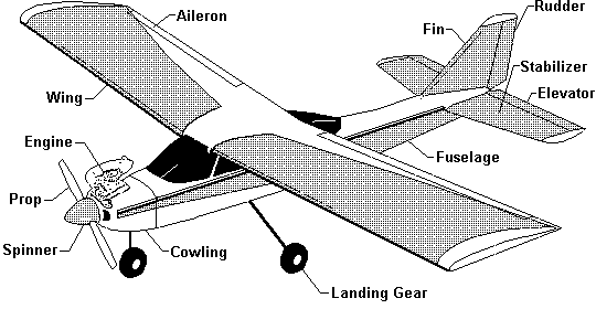 Parts of a Trainer