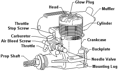 Typical Engine