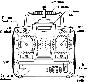 Typical Transmitter